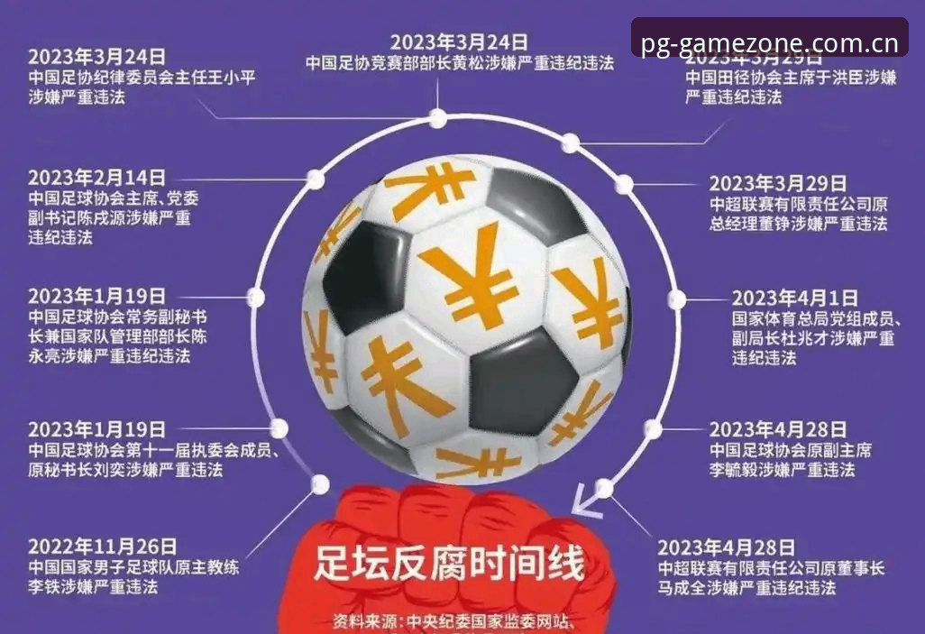 揭秘足球圈禁足风暴背后的真相：从PG电玩平台看中国足球反腐深水区